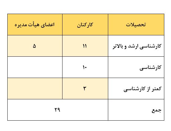 ساختار نیروی انسانی.jpg